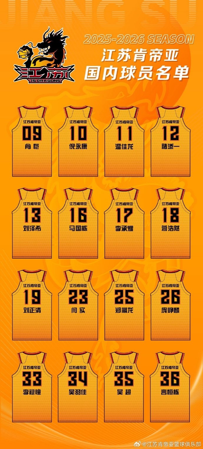 乐鱼体育-江苏肯帝亚新赛季16名球员蓄势待发 全员斗志昂扬直面新征程