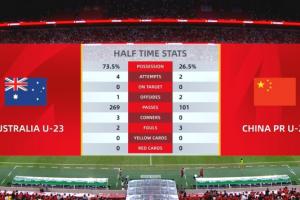 乐鱼体育下载-都没机会!半场数据:两队合计0射正,U22国足控球率不足3成