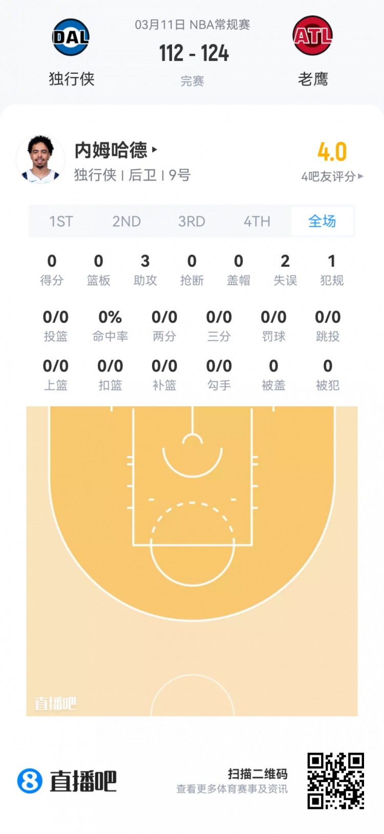 乐鱼体育下载-【菜鸟】埃奇库姆21分5板5助3断 雷诺18分11板 弗拉格14分12板5助